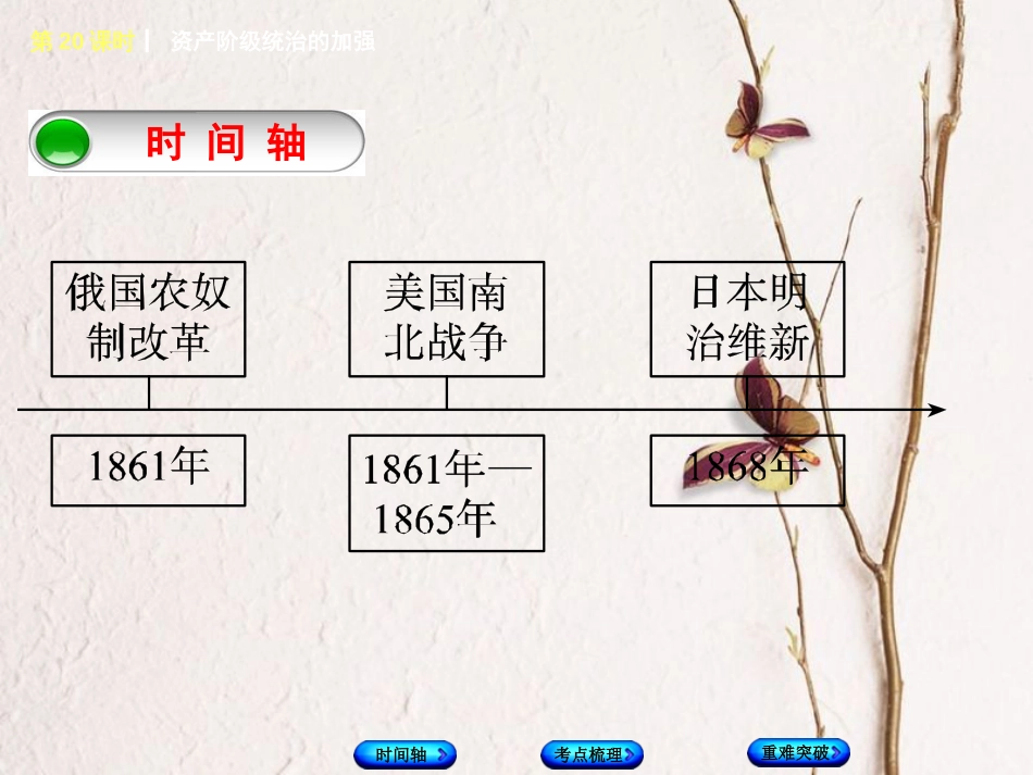 福建省中考历史复习 第一部分 教材梳理篇 第4单元 世界古代史、近代史 第20课时 资产阶级统治的加强课件(1)_第2页