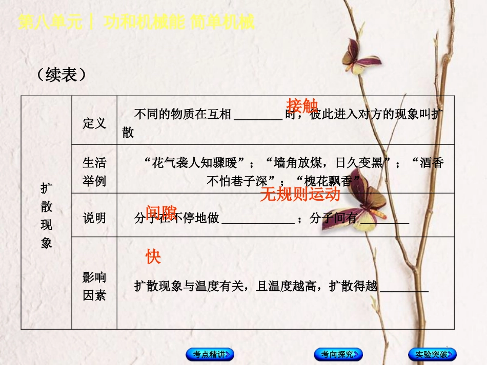 中考物理复习 第八单元 功和机械能 简单机械 第18课时 分子热运动 内能 比热容课件(1)_第3页