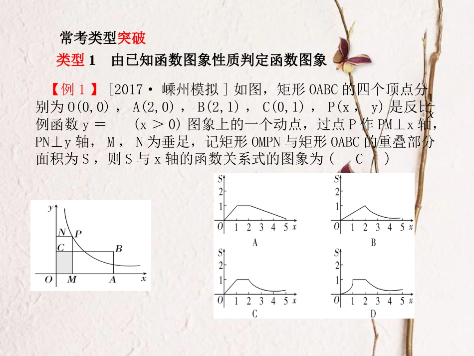 辽宁省凌海市石山镇中考数学复习 第二部分 突破重点题型 赢取考场高分 题型1 判断函数图象课件(1)_第3页