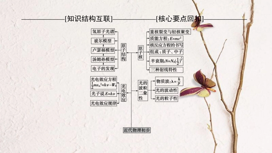 高考物理二轮复习 第1部分 专题整合突破 专题12 近代物理初步课件(1)_第3页