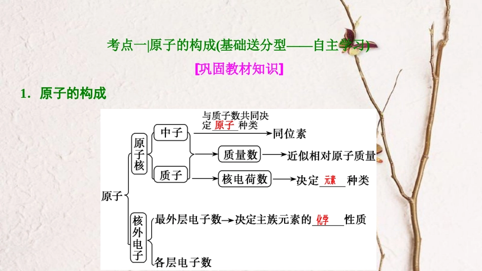 高考化学大一轮复习 第五章 物质结构 元素周期率 第17讲 原子结构考点探究课件_第3页