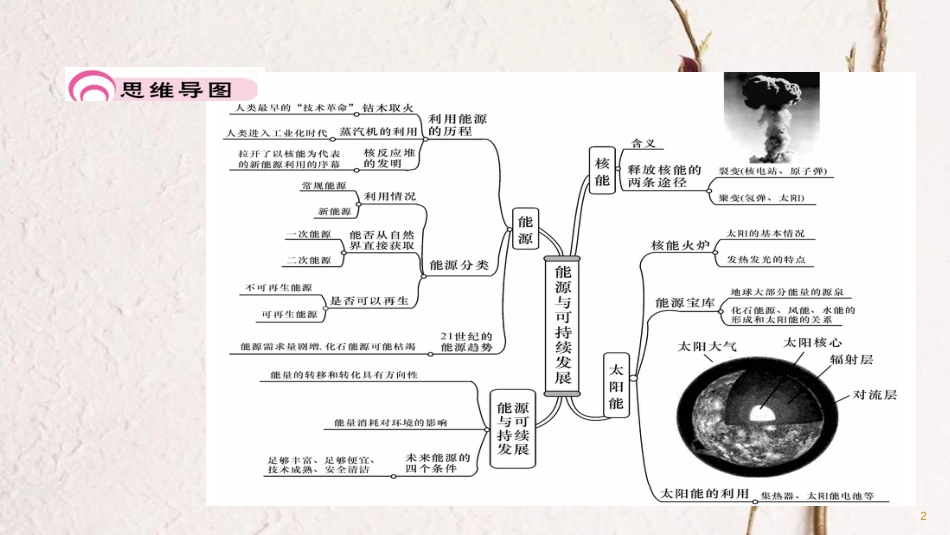 九年级物理全册 第22章 能源与可持续发展总结提升习题课件 （新版）新人教版_第2页