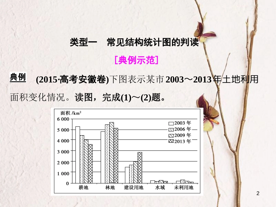 高考地理二轮复习 第二部分 技能三 地理统计图表的判读课件(1)_第2页
