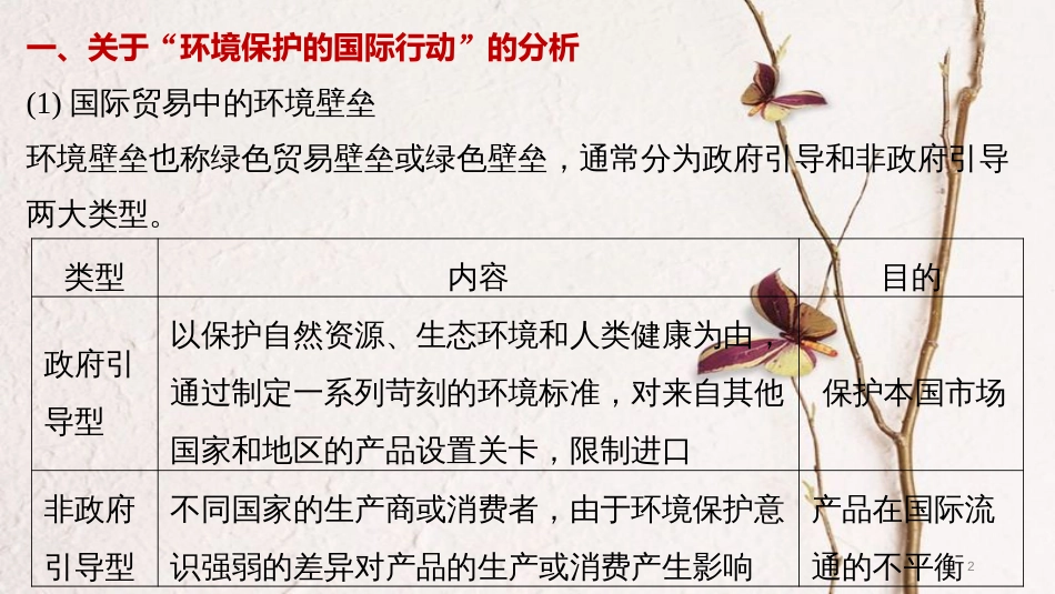 高中地理 第五章 环境管理疑难规律方法同步备课课件 中图版选修6_第2页