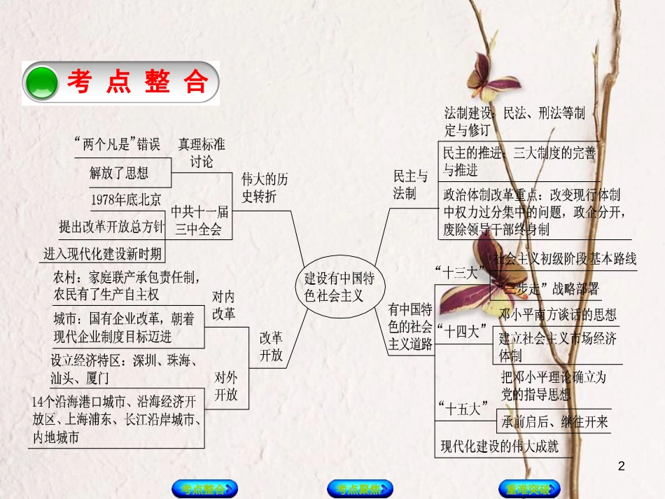 中考历史复习方案 第3单元 中国现代史 第12课时 建设有中国特色社会主义课件 岳麓版(1)_第2页