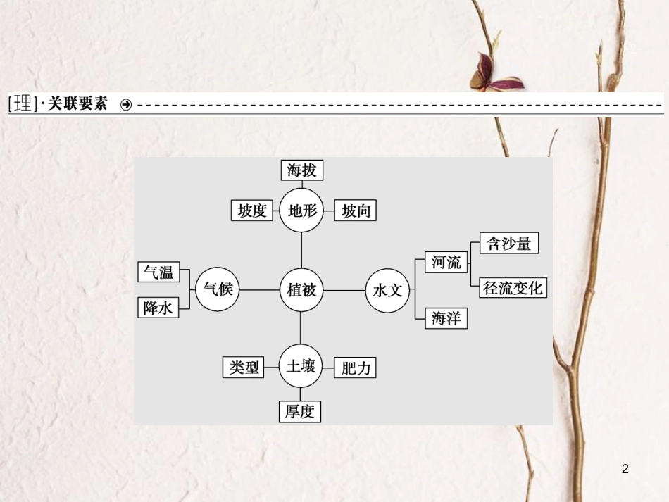 高考地理二轮复习 高考命题探源5 植被课件(1)_第2页