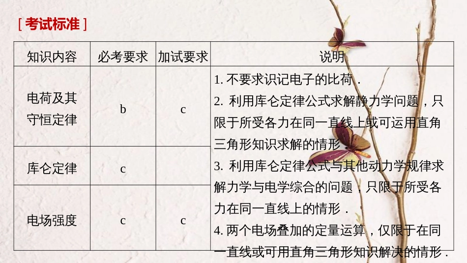 （浙江选考）2019版高考物理大一轮复习 第六章 静电场 第1讲 电荷守恒定律 电场力的性质课件(1)_第2页