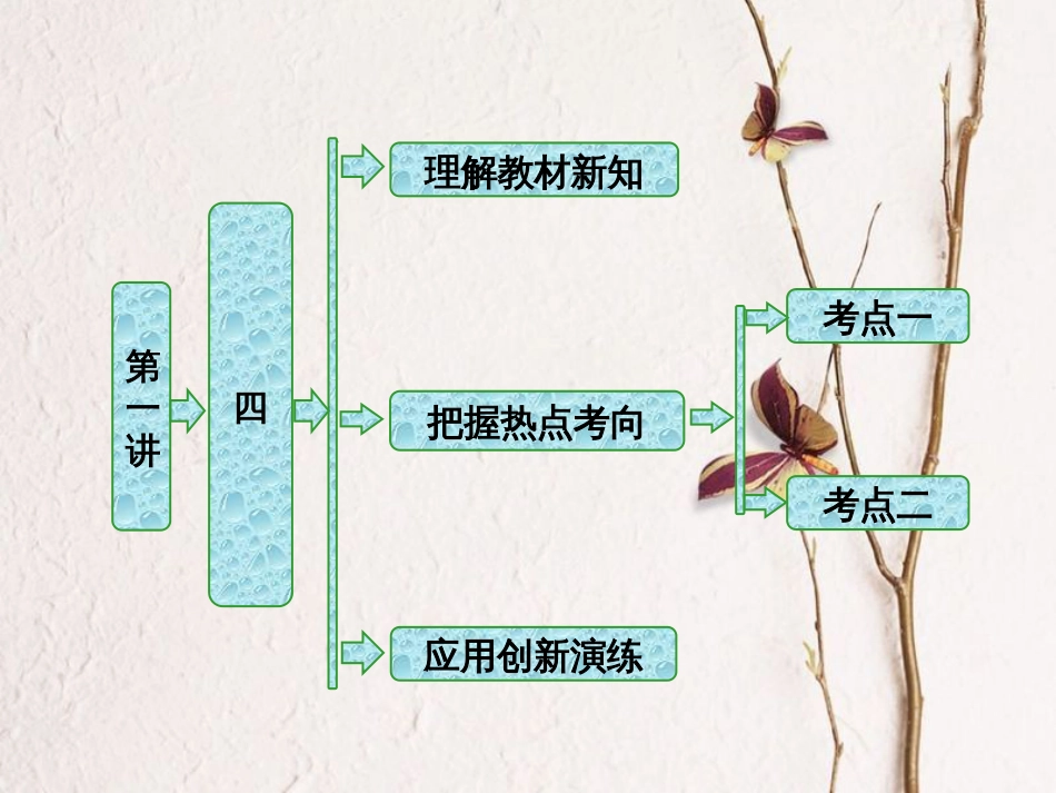 高中数学 第一讲 相似三角形的判定及有关性 四 直角三角形的射影定理创新应用课件 新人教A版选修4-1(1)_第1页