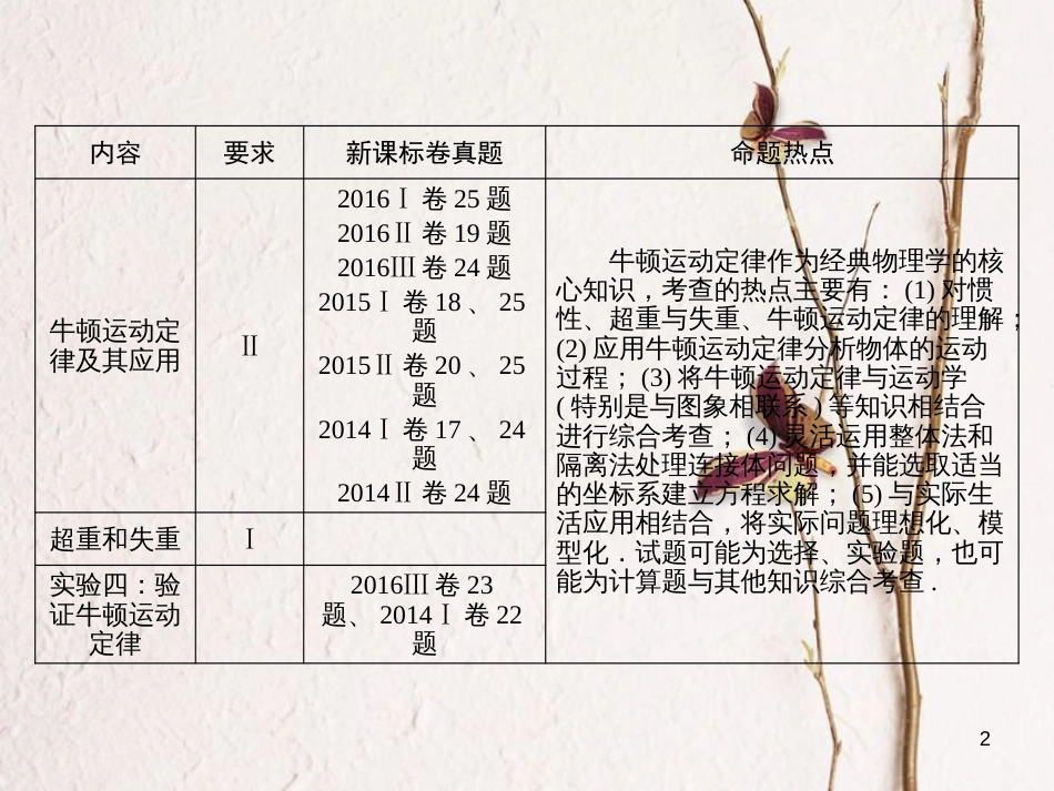 高考物理一轮总复习 专题3 牛顿运动定律 第1讲 牛顿第一定律、牛顿第三定律课件_第2页