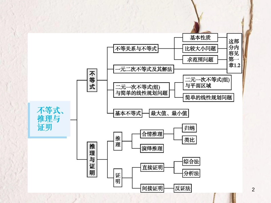 2019届高考数学一轮复习 第七章 不等式、推理与证明 7.1 二元一次不等式(组)与简单的线性规划问题课件 文 新人教A版_第2页