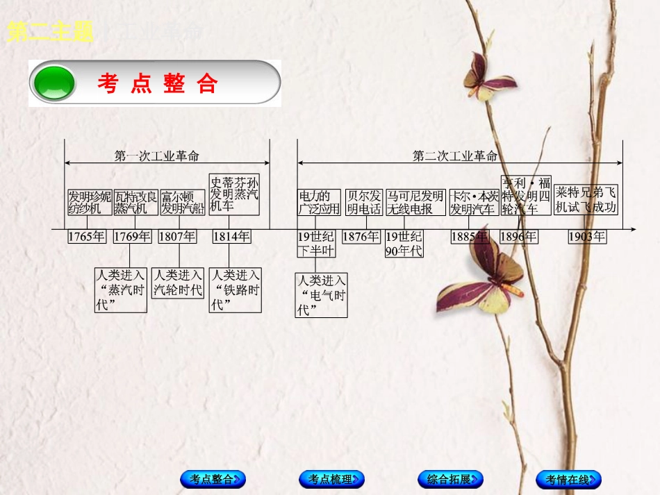 （重庆专版）中考历史复习 教材梳理 第五部分 世界近代史 第二主题 工业革命课件_第2页