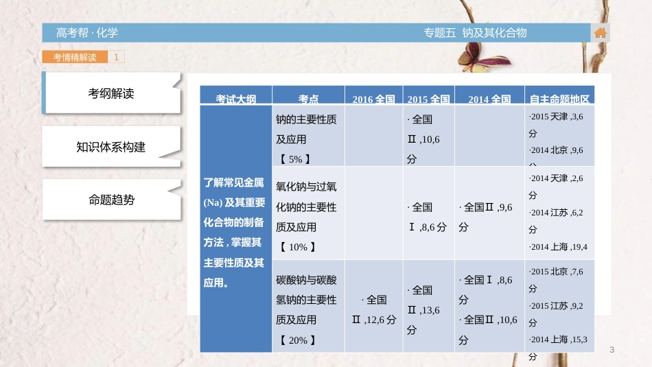 高考化学一轮总复习 专题5 钠及其化合物课件_第3页