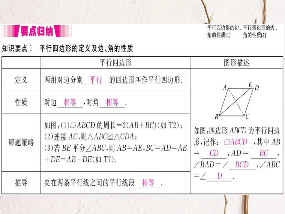 八年级数学下册 第19章 四边形 19.2 平行四边形 第1课时 平行四边形的边、角的性质导学课件 （新版）沪科版(1)_第2页