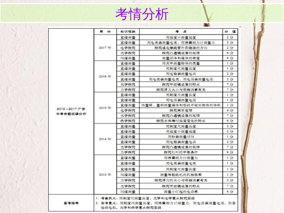广东省中考物理总复习 第二部分 专题训练 专题二 实验专题内文部分课件_第2页
