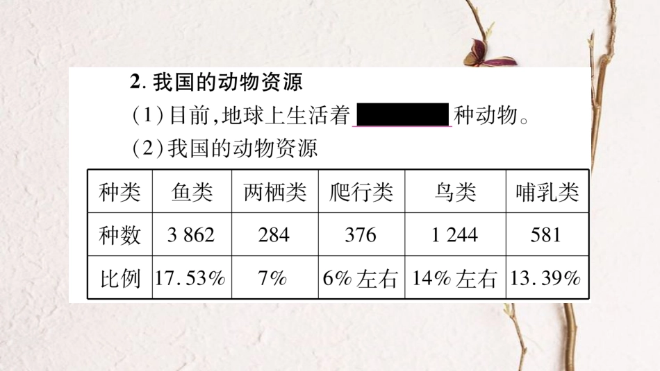 中考生物总复习 七上 第1单元 第4章 多种多样的动物教材考点梳理课件 冀教版(1)_第3页