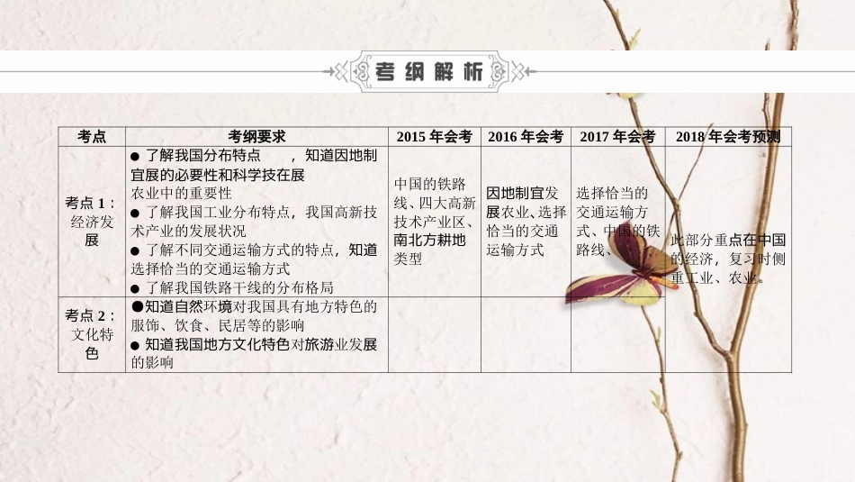中考地理会考总复习 第十一章 中国的经济与文化课件(1)_第3页