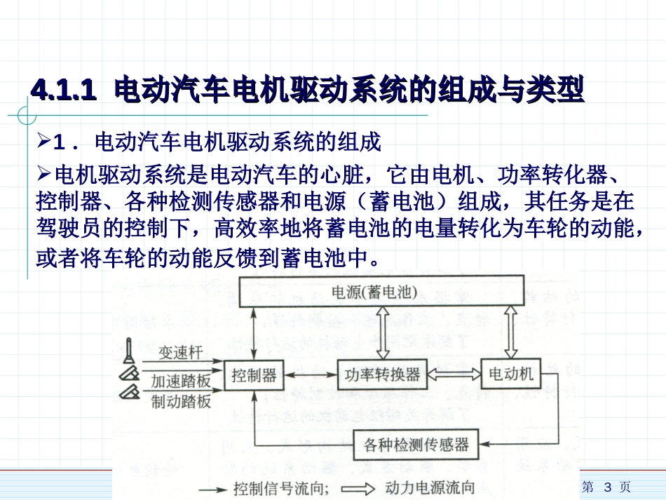 (1.25)--新能源汽车概论4_第3页