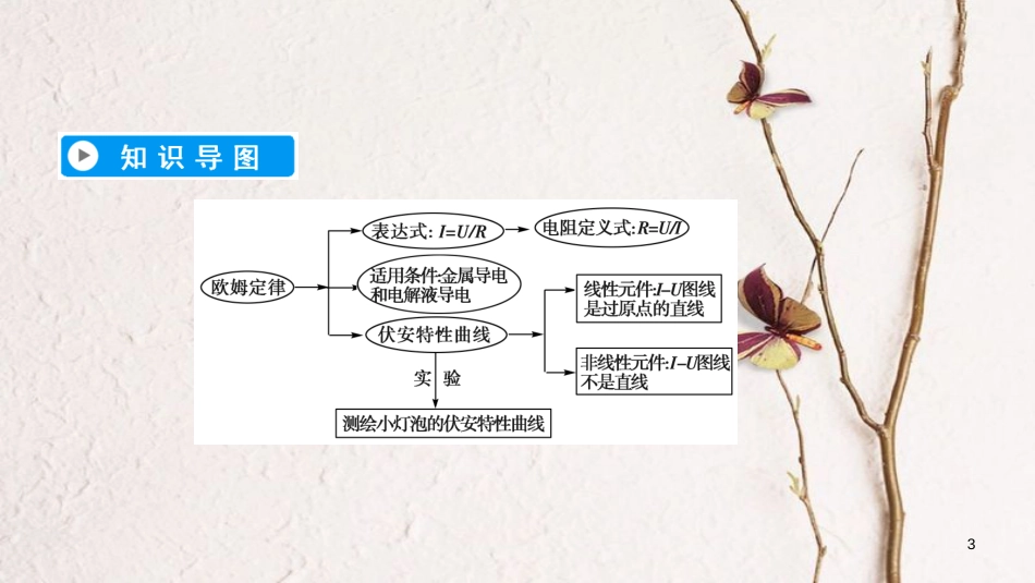 高中物理 第二章 恒定电流 3 欧姆定律课件 新人教版选修3-1_第3页