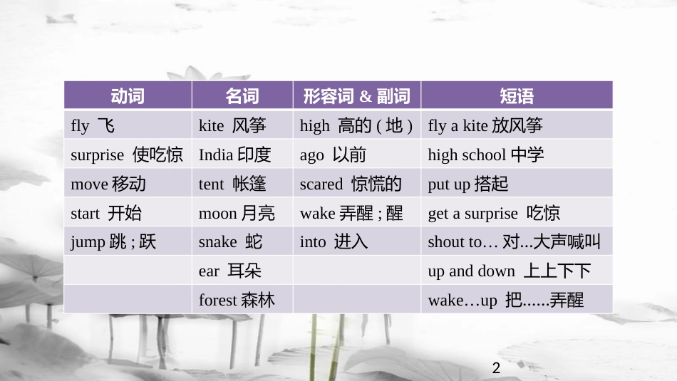 七年级英语下册 Unit 12 What did you do last weekend Section B核心词汇课件 （新版）人教新目标版(1)_第2页