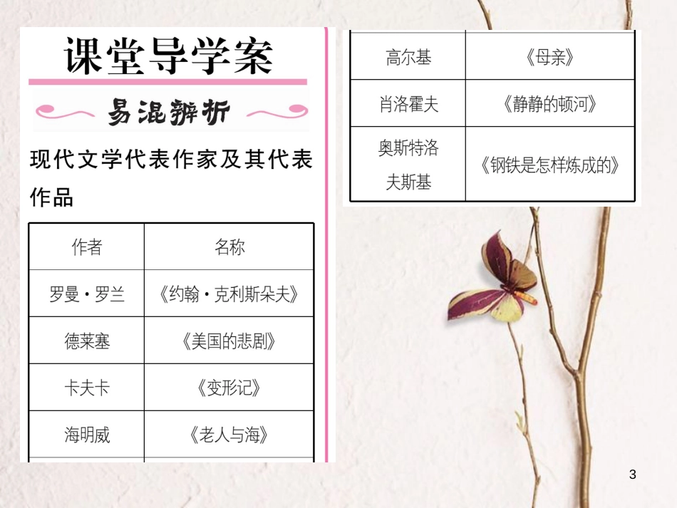 九年级历史下册 第八单元 科学技术和文化 第21课 现代文学、艺术和体育作业课件 岳麓版(1)_第3页