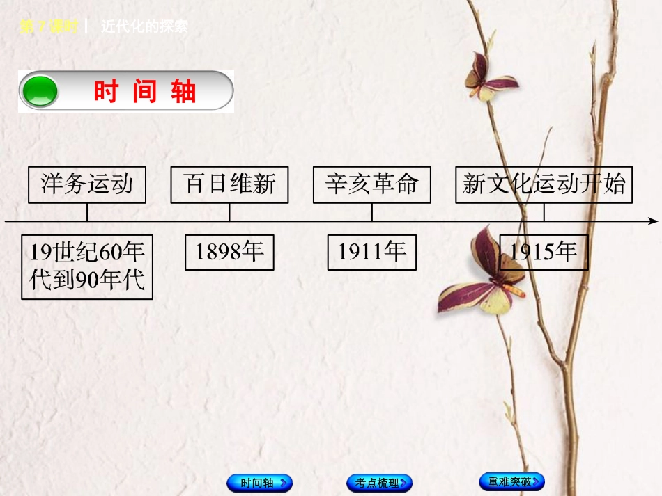 福建省中考历史复习 第一部分 教材梳理篇 第2单元 中国近代史 第7课时 近代化的探索课件(1)_第2页