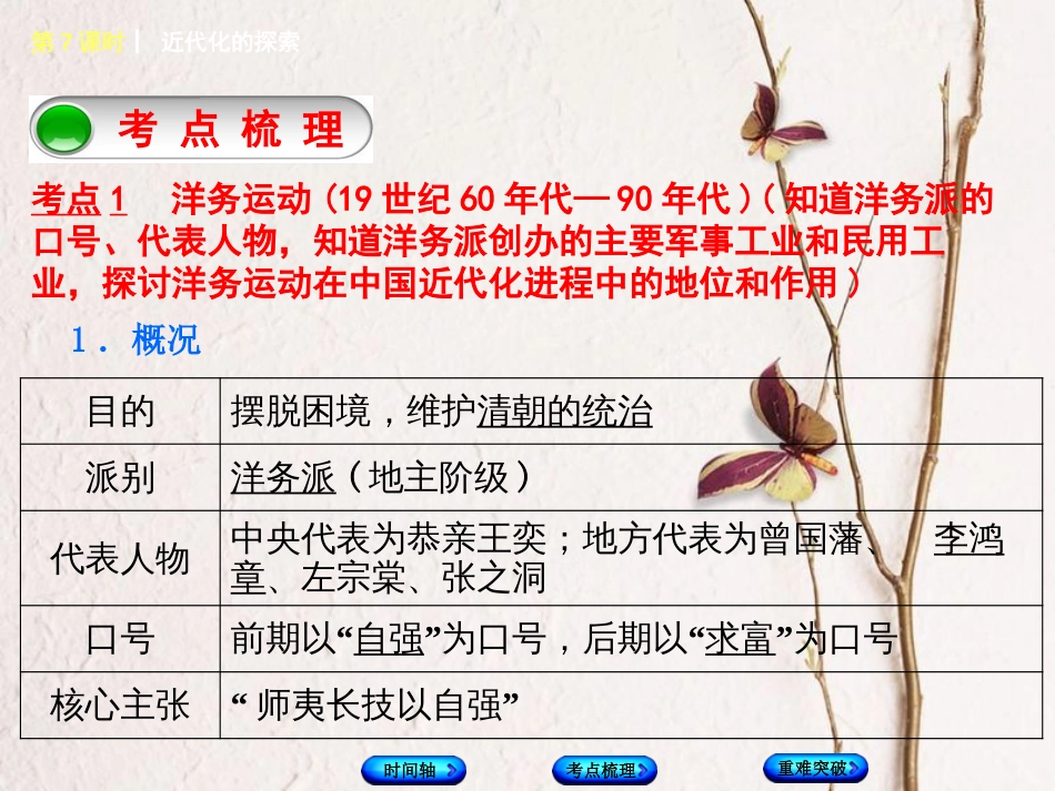 福建省中考历史复习 第一部分 教材梳理篇 第2单元 中国近代史 第7课时 近代化的探索课件(1)_第3页