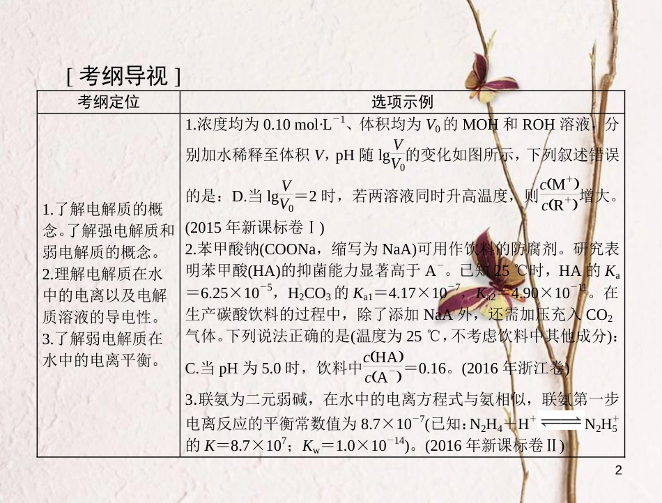 高考化学大一轮专题复习 第三单元 化学基本理论 第17讲 弱电解质的电离平衡课件(1)_第2页