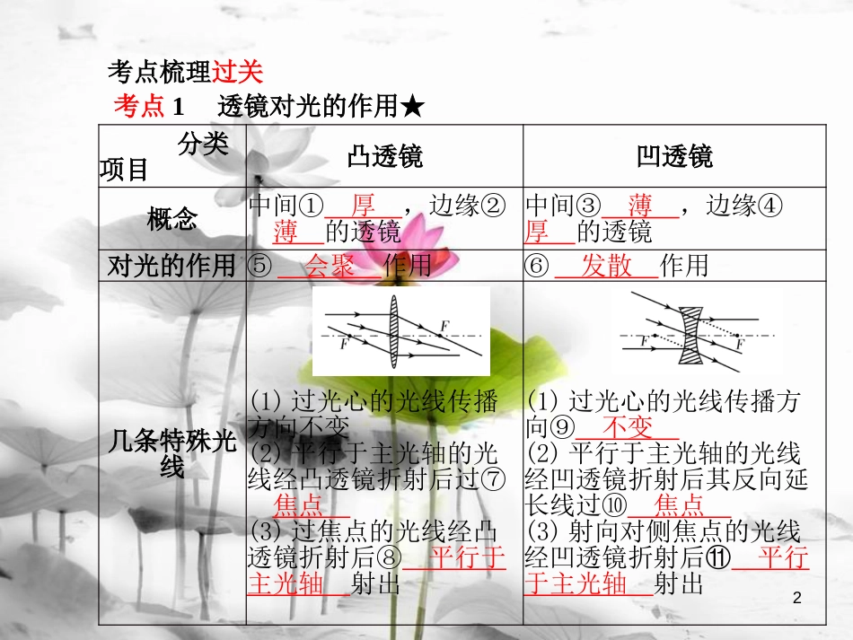 安徽省中考物理一轮复习 第三章 透镜及其应用课件(1)_第2页