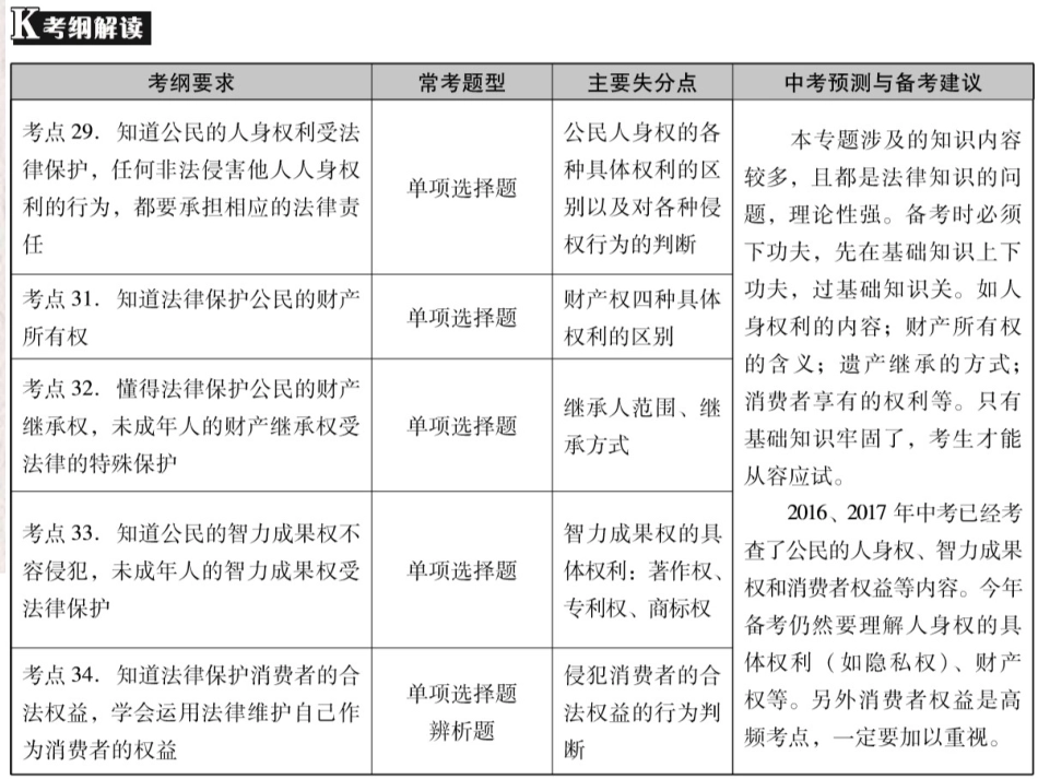 （广东专版）中考政治总复习 知识专题八 我们的人身权利、经济权利课件(1)_第2页