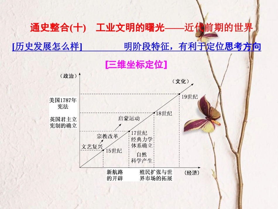 （通用版）高考历史二轮复习 板块四 从地中海沿岸的早期辉煌到开放扩张中的工业文明 通史整合（十）工业文明的曙光——近代前期的世界课件_第1页