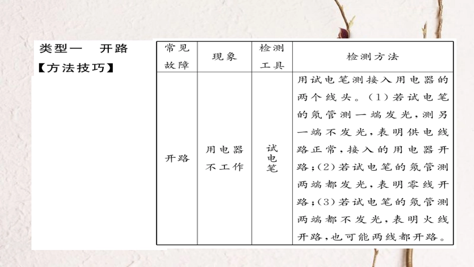 九年级物理全册 小专题一 家庭电路故障判断方法习题课件 （新版）新人教版(1)_第2页