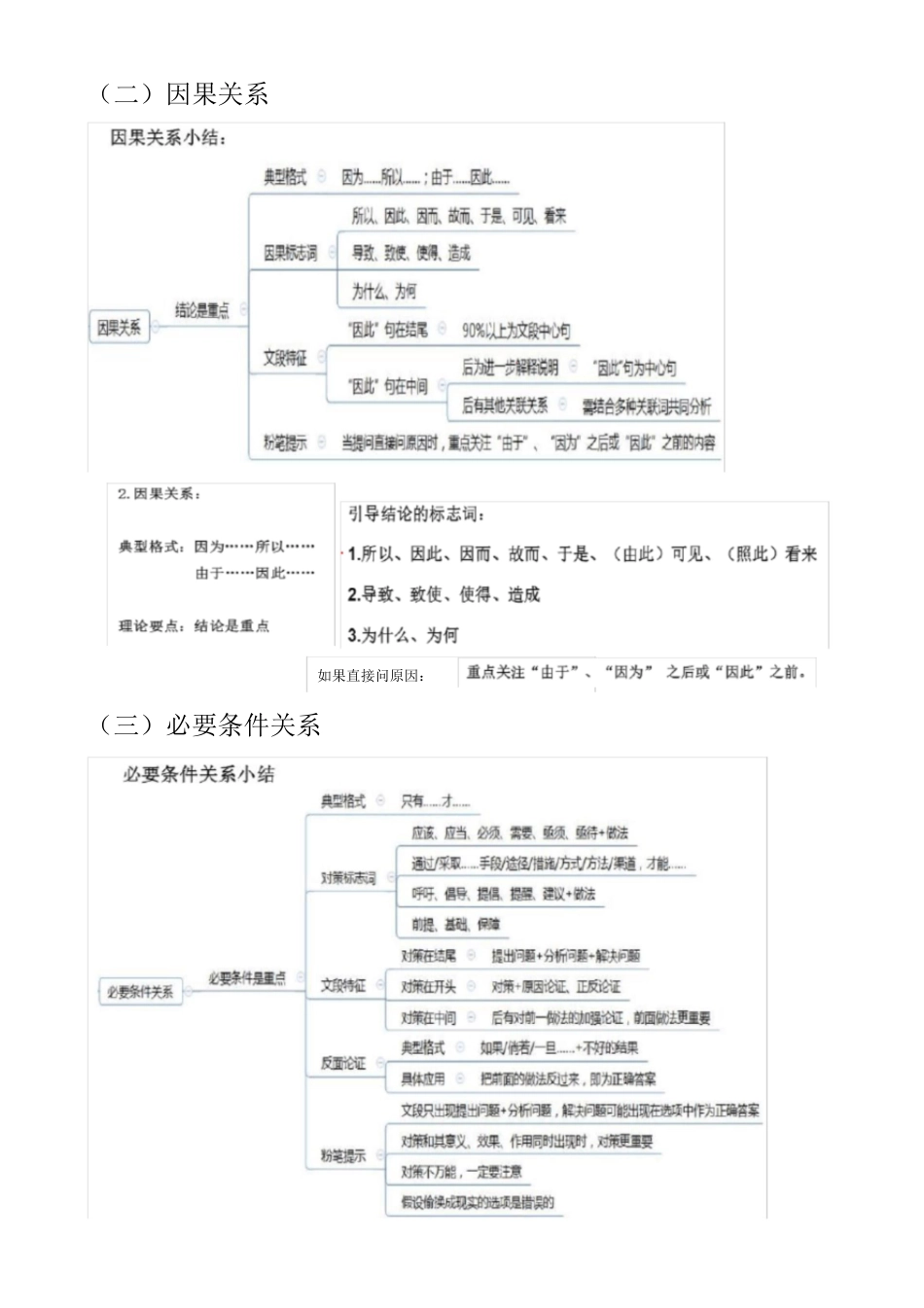 公务员行测复习知识点大全(含思维导图)[共48页]_第3页