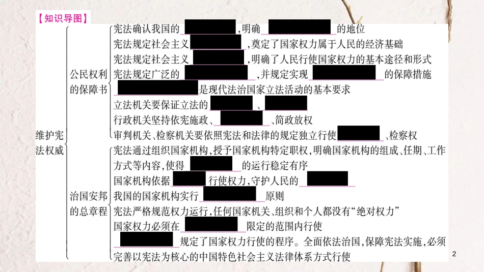 八年级道德与法治下册 知识归纳课件 新人教版_第2页