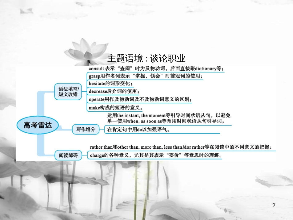 （福建专用）高考英语总复习 Unit 14 Careers课件 北师大版必修5_第2页