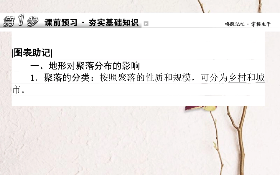 2019年高考地理一轮复习 第五章 自然环境对人类活动的影响 16 地形对聚落及交通线路分布的影响课件 湘教版_第2页