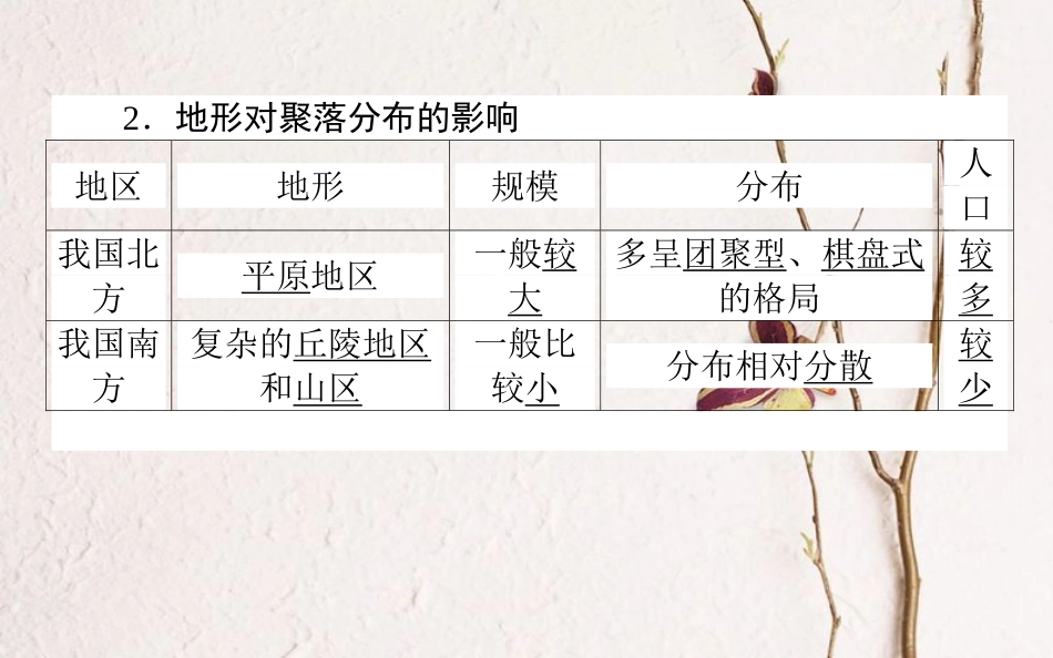 2019年高考地理一轮复习 第五章 自然环境对人类活动的影响 16 地形对聚落及交通线路分布的影响课件 湘教版_第3页
