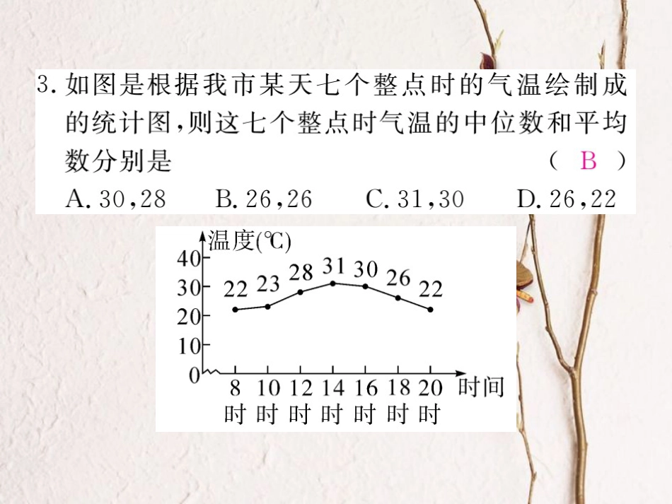 河北省八年级数学下册 20 数据的分析检测卷练习课件 （新版）新人教版_第3页