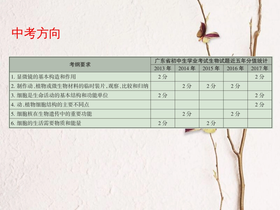 广东省中考生物 第二单元 生物体的结构层次 第一章 细胞是生命活动的基本单位课件_第2页
