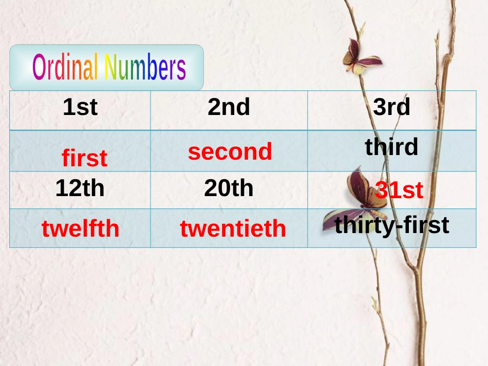 七年级英语下册 Unit 7 The Birthday Topic 1 When is your birthday Section D同步课件 （新版）仁爱版_第3页