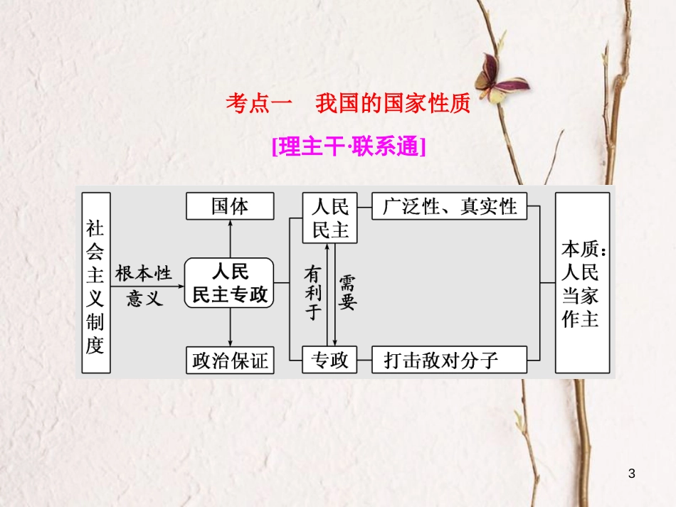 高考政治二轮复习（A版）政治7大主体分点突破（一）第1课时 练中回扣 夯基保分课件_第3页