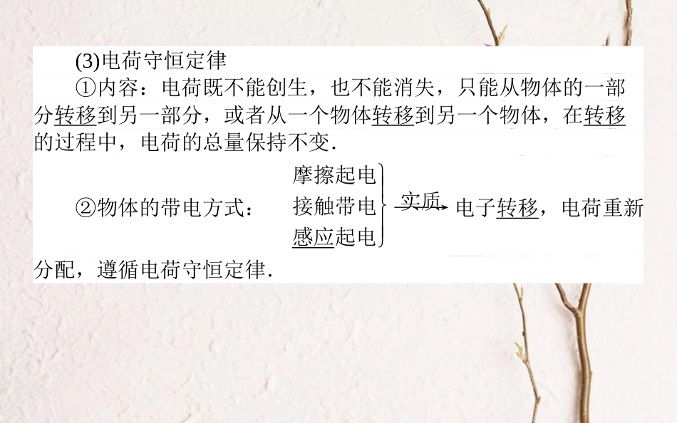2019届高考物理一轮复习 第七章 电场 7.1 电场的力的性质课件_第3页