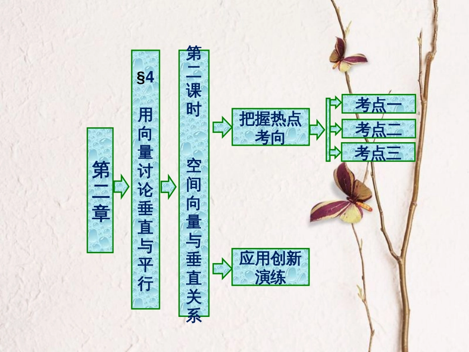 高中数学 第二章 空间向量与立体几何 4 第二课时 空间向量与垂直关系课件 北师大版选修2-1(1)_第1页