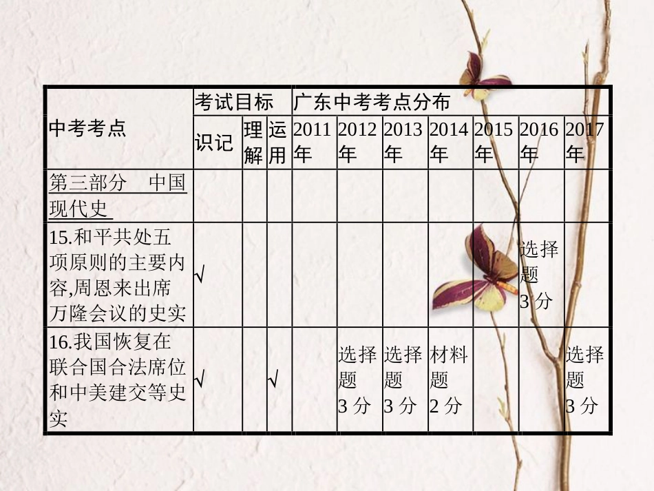 中考历史复习 第一模块 基础梳理 第三部分 第13讲 新中国的外交成就 现代科技、教育与社会生活课件(1)_第2页