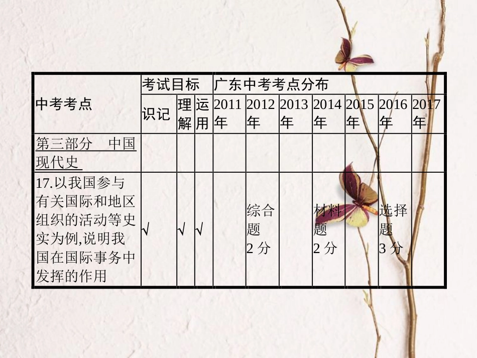 中考历史复习 第一模块 基础梳理 第三部分 第13讲 新中国的外交成就 现代科技、教育与社会生活课件(1)_第3页