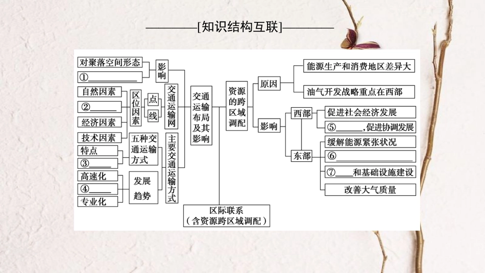 版高考地理二轮复习 第1部分 专题整合突破 专题10 区际联系（含资源跨区域调配）复习与策略课件(1)_第3页