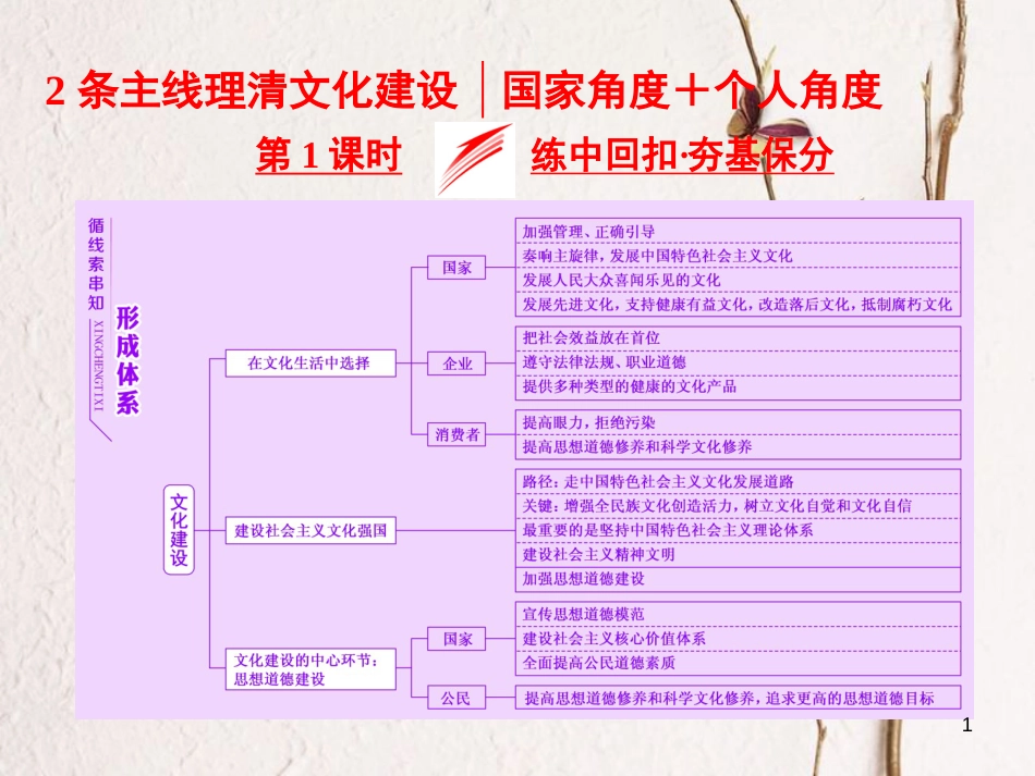 高考政治二轮复习（A版）2条主线理清文化建设 第1课时 练中回扣 夯基保分课件(1)_第1页