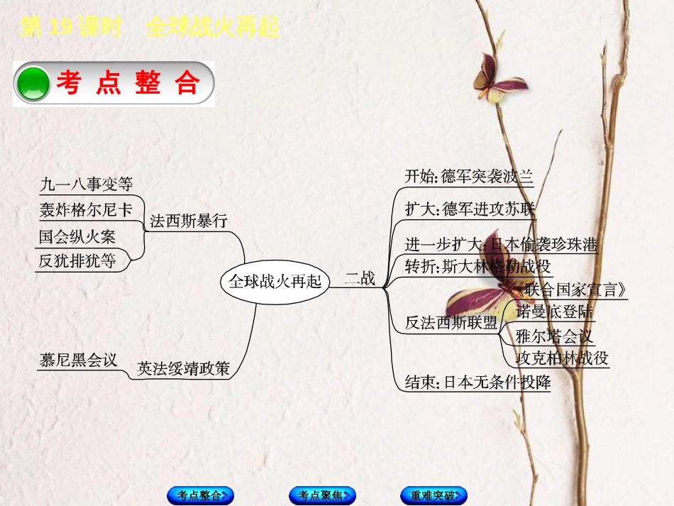全国中考历史复习 第一部分 教材梳理篇 第五单元 世界现代史 第19课时 全球战火再起课件 北师大版(1)_第2页