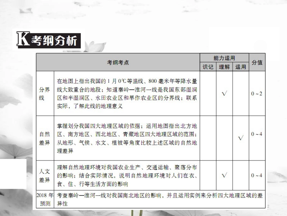 （广东专版）中考地理 中考解读 专题复习十五 中国的地理差异课件_第2页