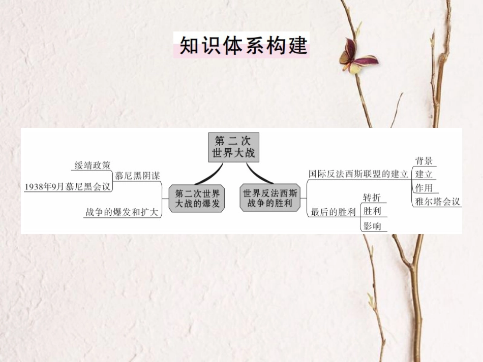 （全国版）九年级历史下册 第三单元 第二次世界大战小结练习课件 新人教版(1)_第2页