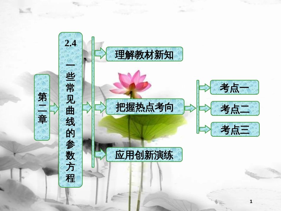 高中数学 第二章 参数方程 2.4 一些常见曲线的参数方程课件 新人教B版选修4-4_第1页